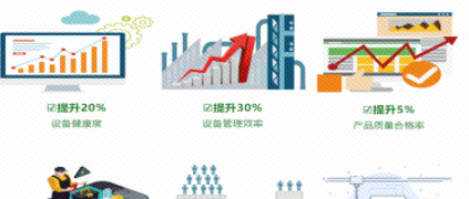 這！就是轉(zhuǎn)型 | 拿工業(yè)互聯(lián)網(wǎng)當“健康醫(yī)生”，設備管理效率提升30%