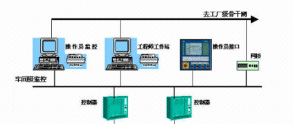樹根薦讀 | 什么是工業以太網？