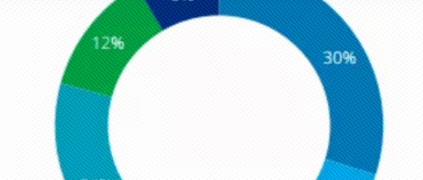 深度長文 | 德勤中國智能制造深度報告：中國制造趕德超美的秘密