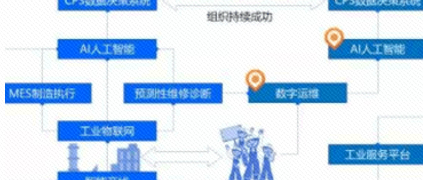 工業(yè)互聯(lián)網(wǎng)＋MRO服務(wù)社區(qū)，構(gòu)筑工業(yè)園區(qū)轉(zhuǎn)型新動(dòng)能