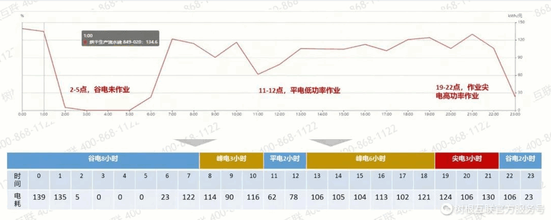 能源管理系統(tǒng)