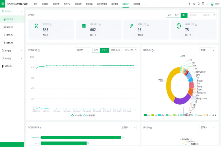 數(shù)據(jù)治理