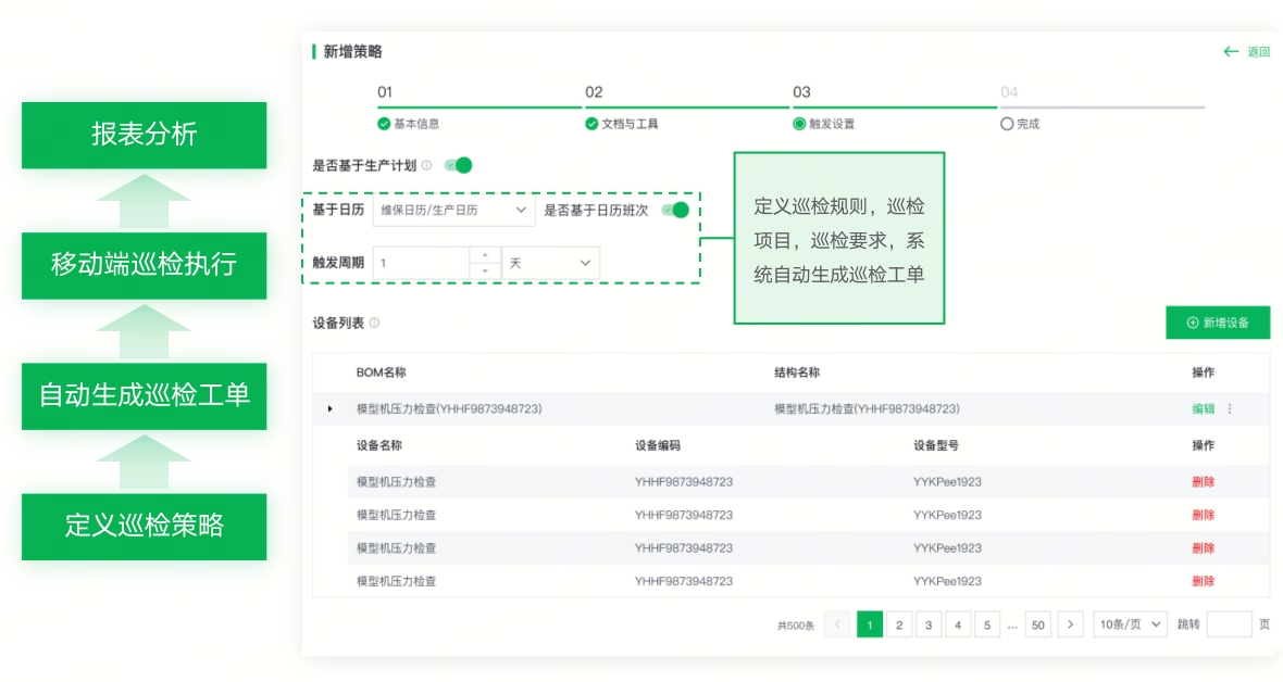 設(shè)備數(shù)字運維